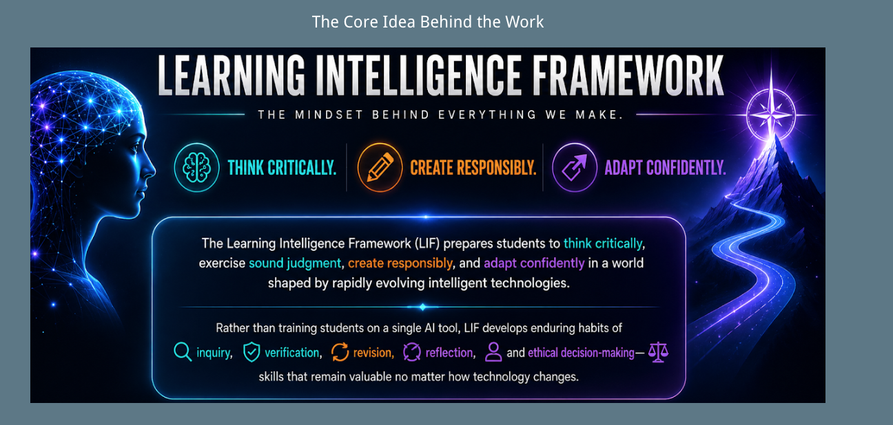 Learning Intelligence Framework graphic emphasizing critical thinking, responsible creation, confident adaptation, inquiry, verification, revision, reflection, and ethical decision-making.